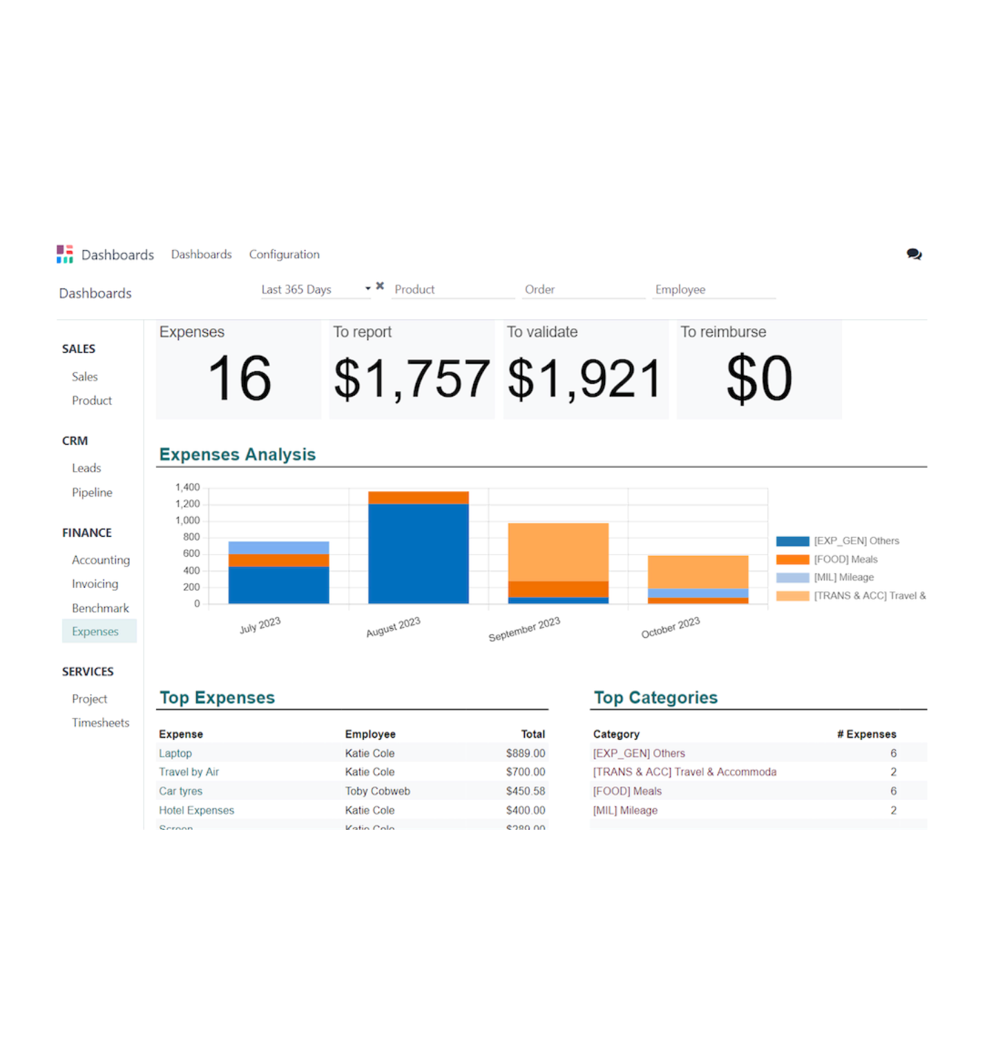 Accounting Dashboard