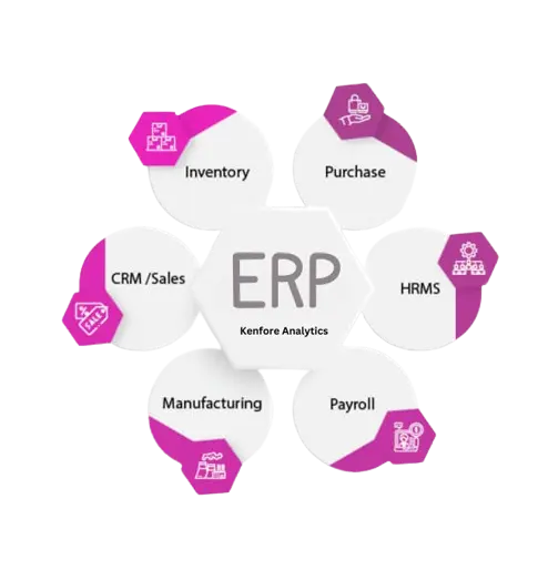 ERP 